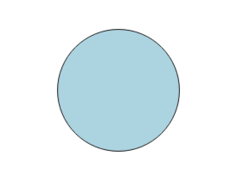 Blank rond (Overige kwaliteiten)